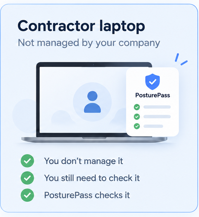 Contractor laptop card: not managed by your company. You don't manage it. You still need to check it. PosturePass checks it.